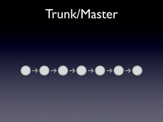 Trunk/Master
 