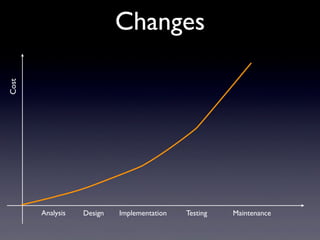 Cost
Analysis Design Implementation Testing Maintenance
Changes
 