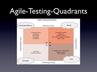 Agile-Testing-Quadrants
 