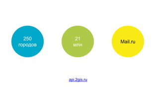 api.2gis.ru 
250 
городов 
21 
млн 
Mail.ru  