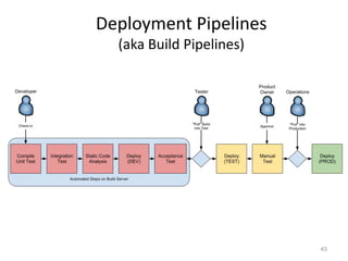 Deployment Pipelines
  (aka Build Pipelines)




                          43
 