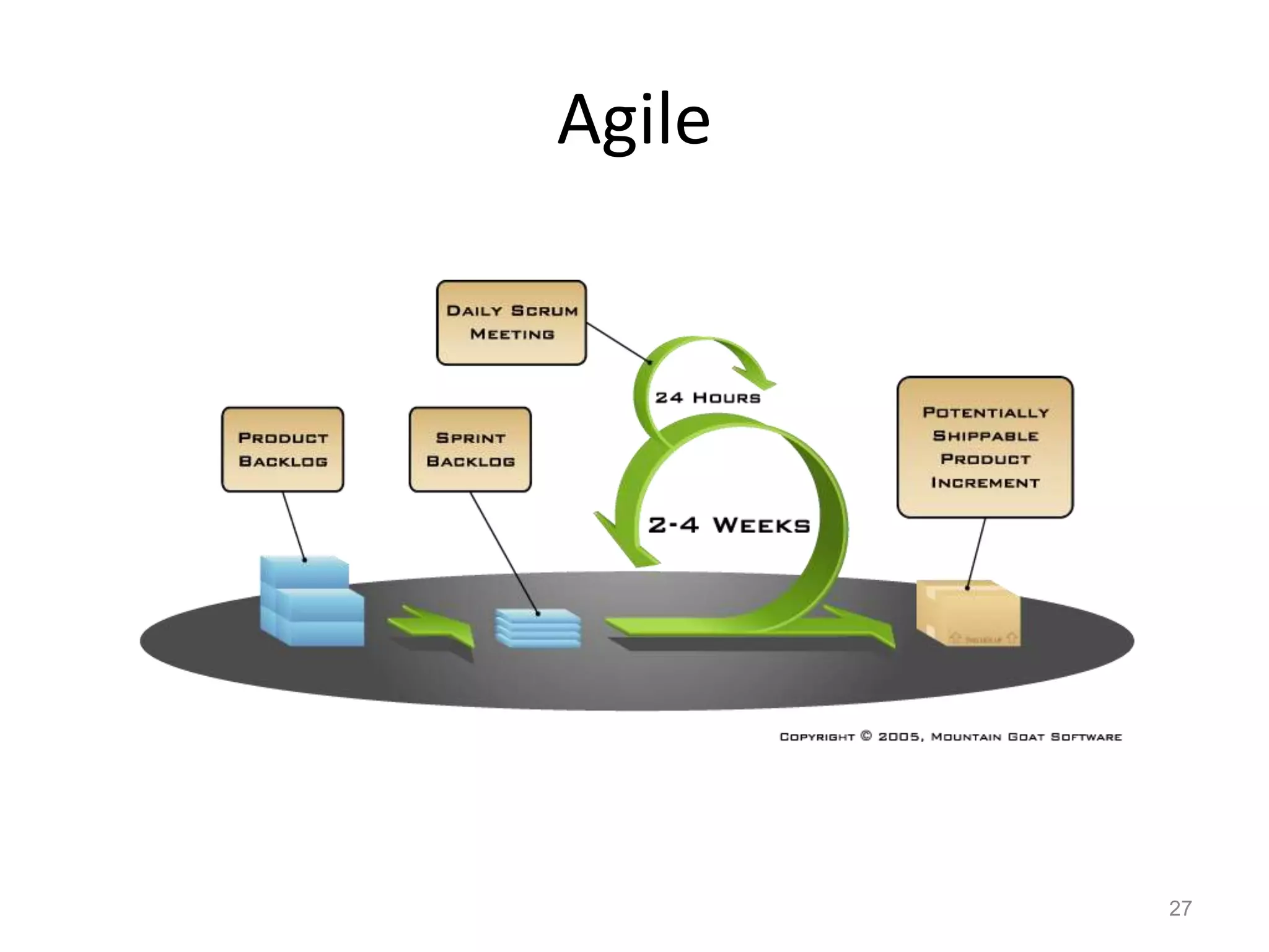 Agile




        27
 