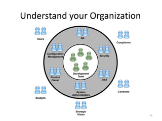 Understand your Organization




                               19
 