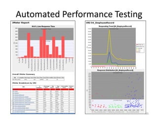Automated Performance Testing




                                35
 