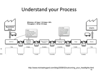 Understand your Process




  http://www.michaelnygard.com/blog/2008/02/outrunning_your_headlights.html
                                                                       19
 