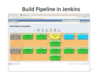 Build Pipeline in Jenkins




                            31
 
