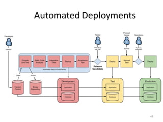 Automated Deployments




                        48
 