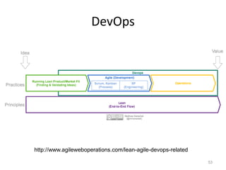 DevOps




http://www.agileweboperations.com/lean-agile-devops-related

                                                              53
 