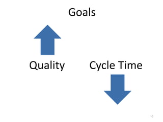Goals



Quality      Cycle Time


                          10
 