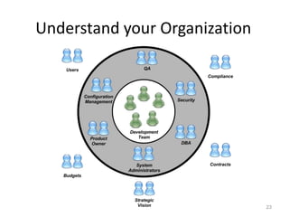 Understand your Organization




                               23
 