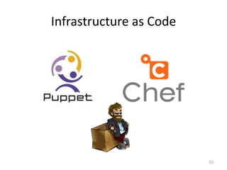 Infrastructure as Code




                         53
 