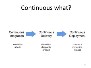 Continuous what?


Continuous    Continuous   Continuous
Integration    Delivery    Deployment

   commit =    commit =      commit =
    a build    shippable    production
                product       release




                                         15
 