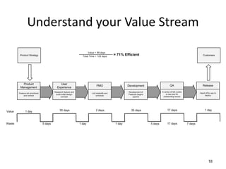 Understand your Value Stream




                               18
 