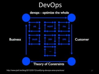 DevOps




http://www.jedi.be/blog/2012/05/12/codifying-devops-area-practices/   21
 
