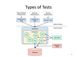 Types of Tests




                 30
 