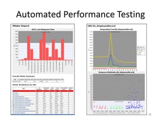 Automated Performance Testing




                                36
 