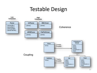 Testable Design

                Coherence




Coupling




                            51
 
