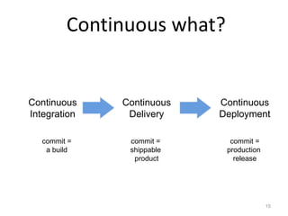 Continuous delivery applied (RJUG)