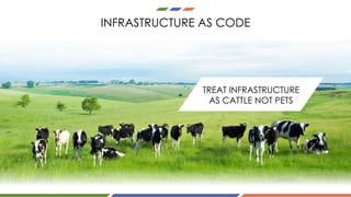 INFRASTRUCTURE AS CODE
TREAT INFRASTRUCTURE
AS CATTLE NOT PETS
 