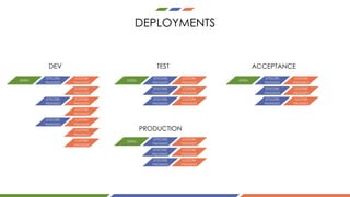 DEPLOYMENTS
INFRA
SITECORE	
PACKAGES
CUSTOM	
PACKAGES
CUSTOM	
PACKAGES
SITECORE	
PACKAGES
CUSTOM	
PACKAGES
INFRA
SITECORE	
PACKAGES
CUSTOM	
PACKAGES
SITECORE	
PACKAGES
CUSTOM	
PACKAGES
SITECORE	
PACKAGES
CUSTOM	
PACKAGES
INFRA
SITECORE	
PACKAGES
CUSTOM	
PACKAGES
SITECORE	
PACKAGES
CUSTOM	
PACKAGES
SITECORE	
PACKAGES
CUSTOM	
PACKAGES
INFRA
SITECORE	
PACKAGES
CUSTOM	
PACKAGES
SITECORE	
PACKAGES
CUSTOM	
PACKAGES
SITECORE	
PACKAGES
CUSTOM	
PACKAGES
DEV TEST ACCEPTANCE
PRODUCTION
CUSTOM	
PACKAGES
SITECORE	
PACKAGES
CUSTOM	
PACKAGES
CUSTOM	
PACKAGES
CUSTOM	
PACKAGES
 
