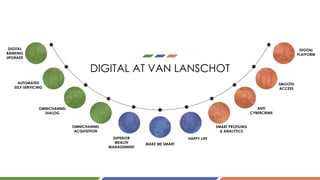 DIGITAL AT VAN LANSCHOT
DIGITAL
BANKING
UPGRADE
AUTOMATED
SELF-SERVICING
OMNICHANNEL
DIALOG
OMNICHANNEL
ACQUISITION
SUPERIOR
WEALTH
MANAGEMENT
MAKE ME SMART
HAPPY LIFE
SMART PROFILING
& ANALYTICS
ANTI
CYBERCRIME
SMOOTH
ACCESS
DIGITAL
PLATFORM
 