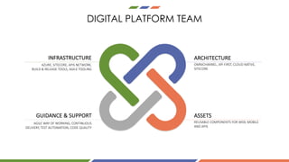 DIGITAL PLATFORM TEAM
INFRASTRUCTURE
AZURE,	SITECORE,	APIS	NETWORK,
BUILD	&	RELEASE	TOOLS,	AGILE	TOOLING
ARCHITECTURE
OMNICHANNEL,	API	FIRST,	CLOUD	NATIVE,	
SITECORE
GUIDANCE	&	SUPPORT
AGILE	WAY	OF	WORKING,	CONTINUOUS	
DELIVERY,	TEST	AUTOMATION,	CODE	QUALITY	
ASSETS
REUSABLE	COMPONENTS	FOR	WEB,	MOBILE	
AND	APIS
 