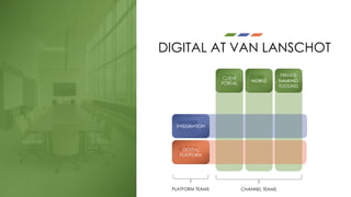 DIGITAL AT VAN LANSCHOT
CLIENT
PORTAL
MOBILE
PRIVATE
BANKING
TOOLING
PLATFORM TEAMS CHANNEL TEAMS
INTEGRATION
DIGITAL
PLATFORM
CLIENT
PORTAL
MOBILE
PRIVATE
BANKING
TOOLING
INTEGRATION
DIGITAL
PLATFORM
 