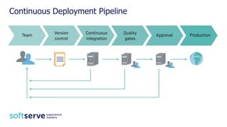 Continuous Deployment Pipeline
 