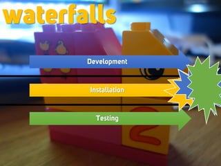 Development
Installation
Testing
waterfalls
 