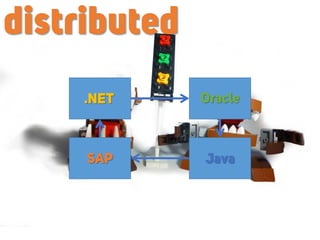 .NET Oracle
JavaSAP
distributed
 