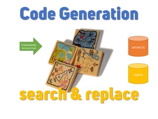 ARTIFACTS
CONFIG
Frameworks
Generate Code
Code Generation
search & replace
 