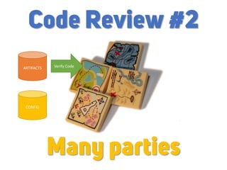 ARTIFACTS
CONFIG
Verify Code
Code Review #2
Many parties
 