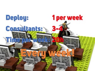Deploy:
Time per week:
Consultants:
1 per week
3-4
20h
Every week!
 