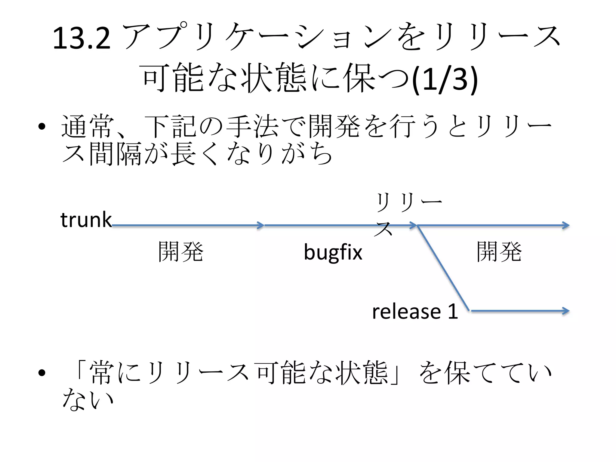 13.2 アプリケーションをリリース
      可能な状態に保つ(1/3)
• 通常、下記の手法で開発を行うとリリー
  ス間隔が長くなりがち
                      リリー
trunk                 ス
        開発   bugfix               開発

                      release 1

• 「常にリリース可能な状態」を保ててい
  ない
 