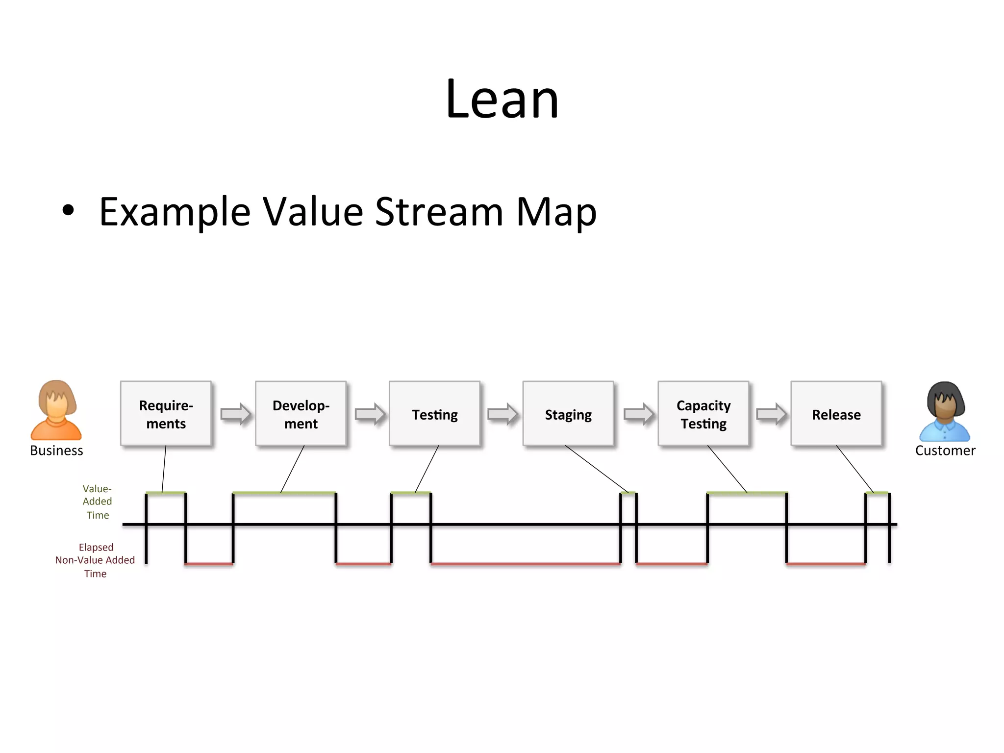 Pipeline Visibility
• Let ops see the build pipeline
– Build trust!
• Information Radiators
– Build Status
– What changes went into each build?
– How many commits outstanding?
 