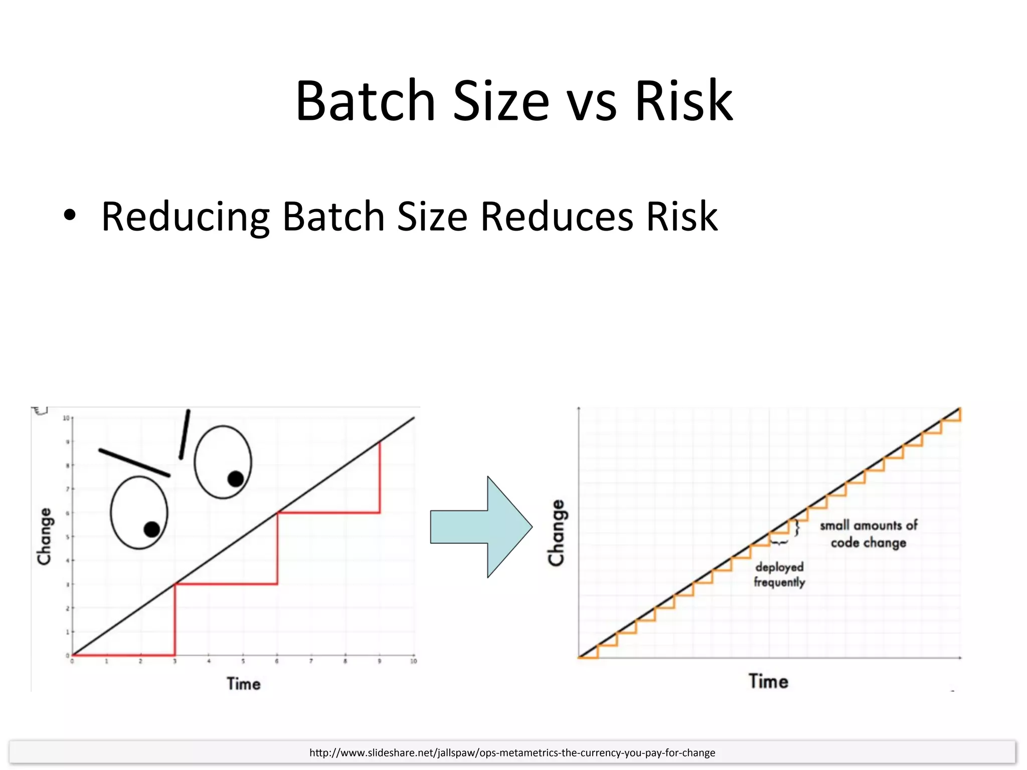 Production Visibility
• Let dev teams see production dashboards
– Build trust!
• Information Radiators
– Nagios, grafana, splunk
– How busy is ops?
– Is prod on fire?
 