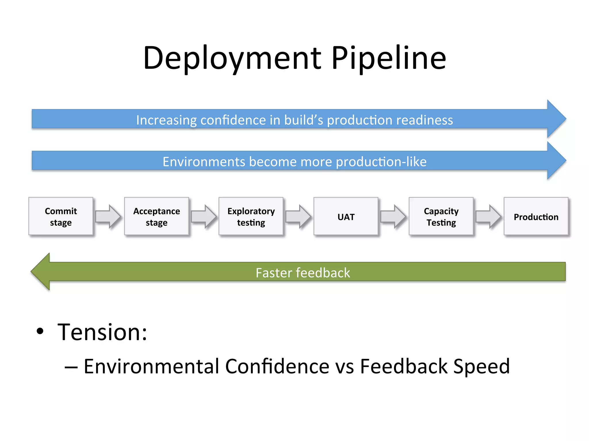 Just Culture
• In a “Just Culture”:
– Managers know that fixing the system is more
important than finding scapegoats
– Engineers are quick to admit fault
• Blameless post-mortems
 