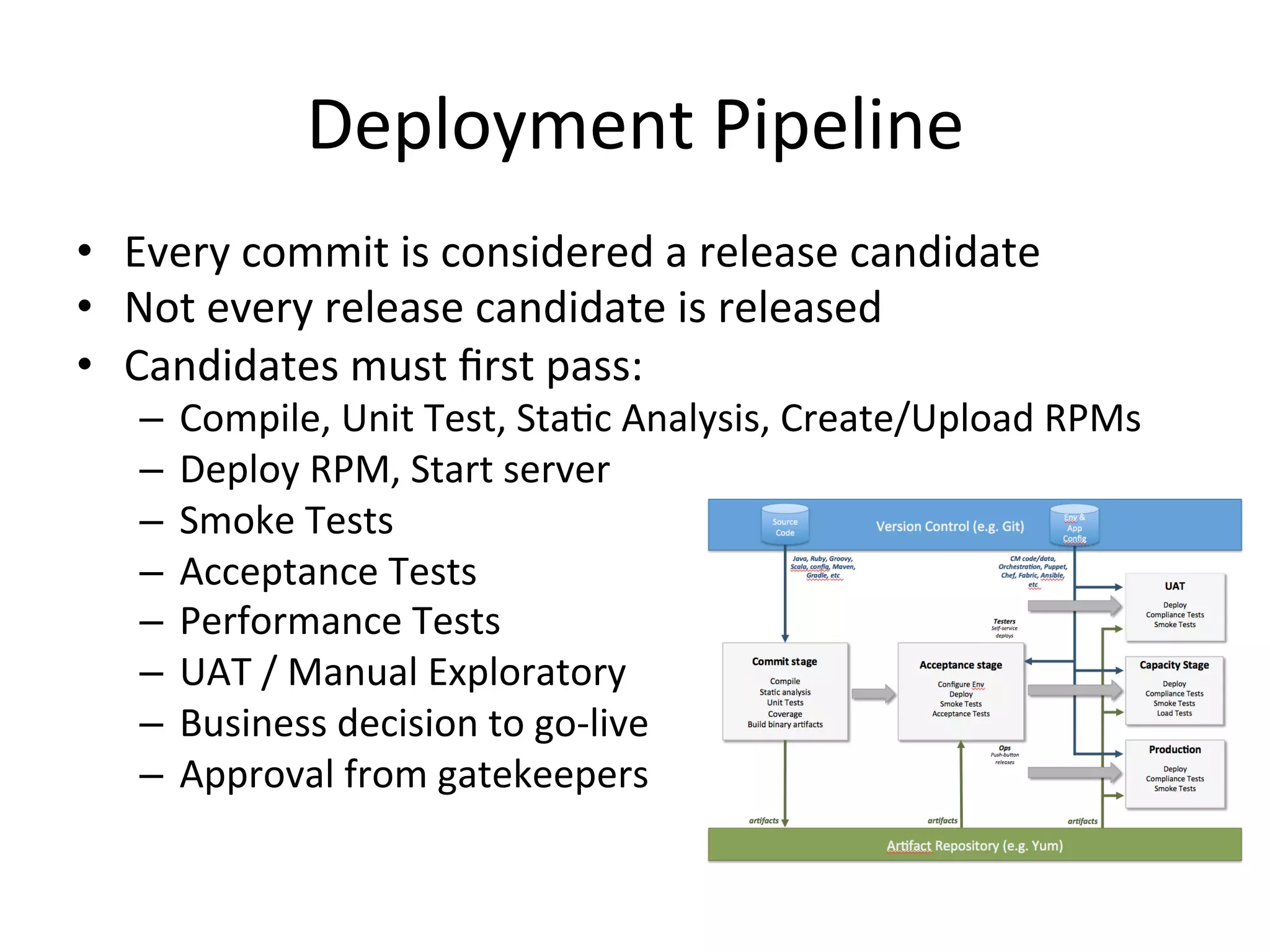 Continuous Integration
Developer
• Commit	
  to	
  Version	
  
Control
Build	
  Server
• Compile
Testing
• Unit	
  Tests
• Component	
  Tests
Reporting
• Test	
  Results
• Coverage
• Static	
  Analysis
 