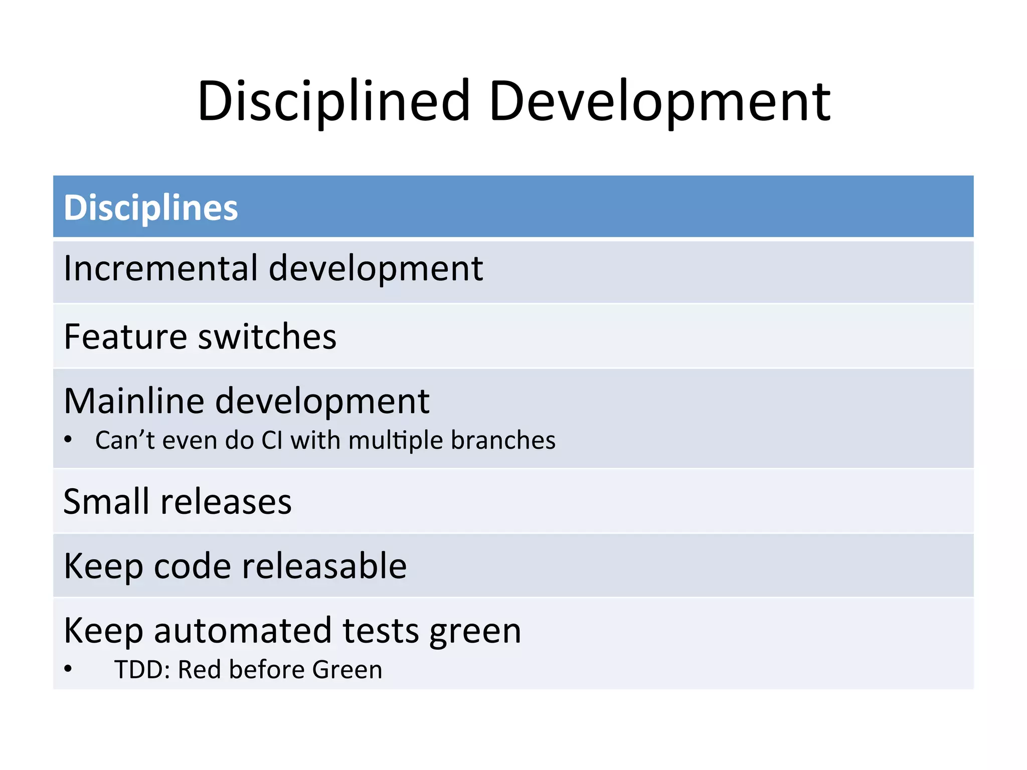 Deployment Pipeline
Commit
stage
Acceptance
stage
Exploratory
testing
UAT
Capacity
Testing
Production
Increasing confidence in build’s production readiness
Environments become more production-like
Faster feedback
• Tension:
– Environmental Confidence vs Feedback Speed
 