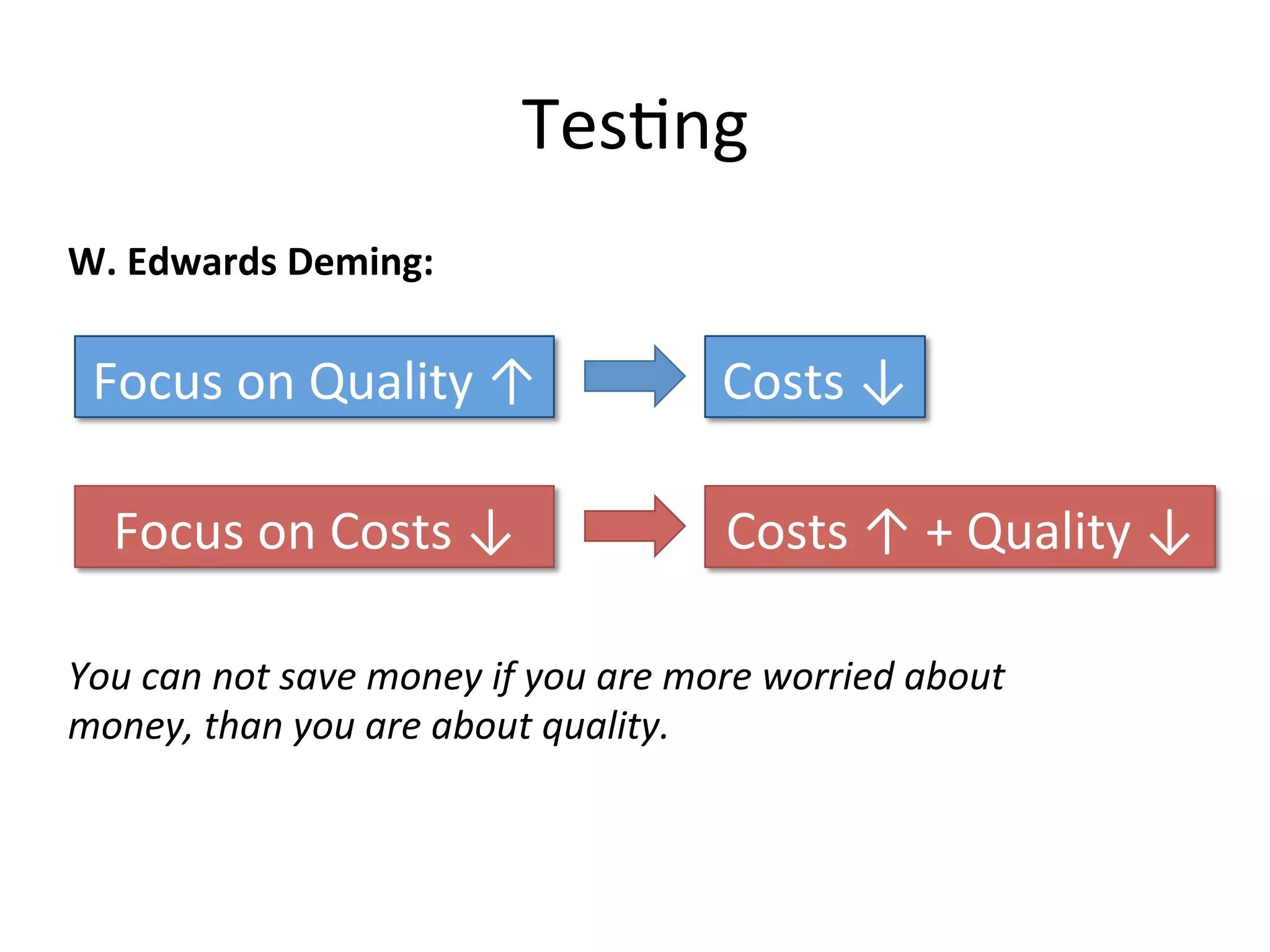 Deployment Pipeline
http://continuousdelivery.com/2010/02/continuous-delivery/
 