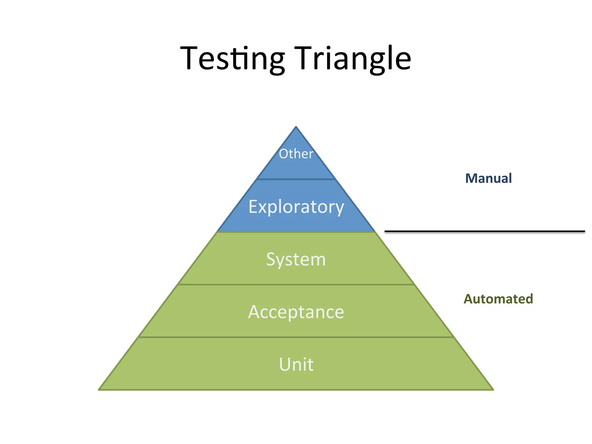 Deployment Pipeline - Scripts
• Deployment pipelines are powered by scripts
• Script Ideals
– Obey the Unix Philosophy– do one thing well
– Environment-agnostic
– Sensible exit code
• Script Architecture
– Build Scripts
• Convert build output into deployment input
– Deploy Scripts
• Environment-independent instructionsto deploy software remotely
• Can run on central command-and-control server
– Test Scripts
• Repeatable instructionsto invoke automated testing
 