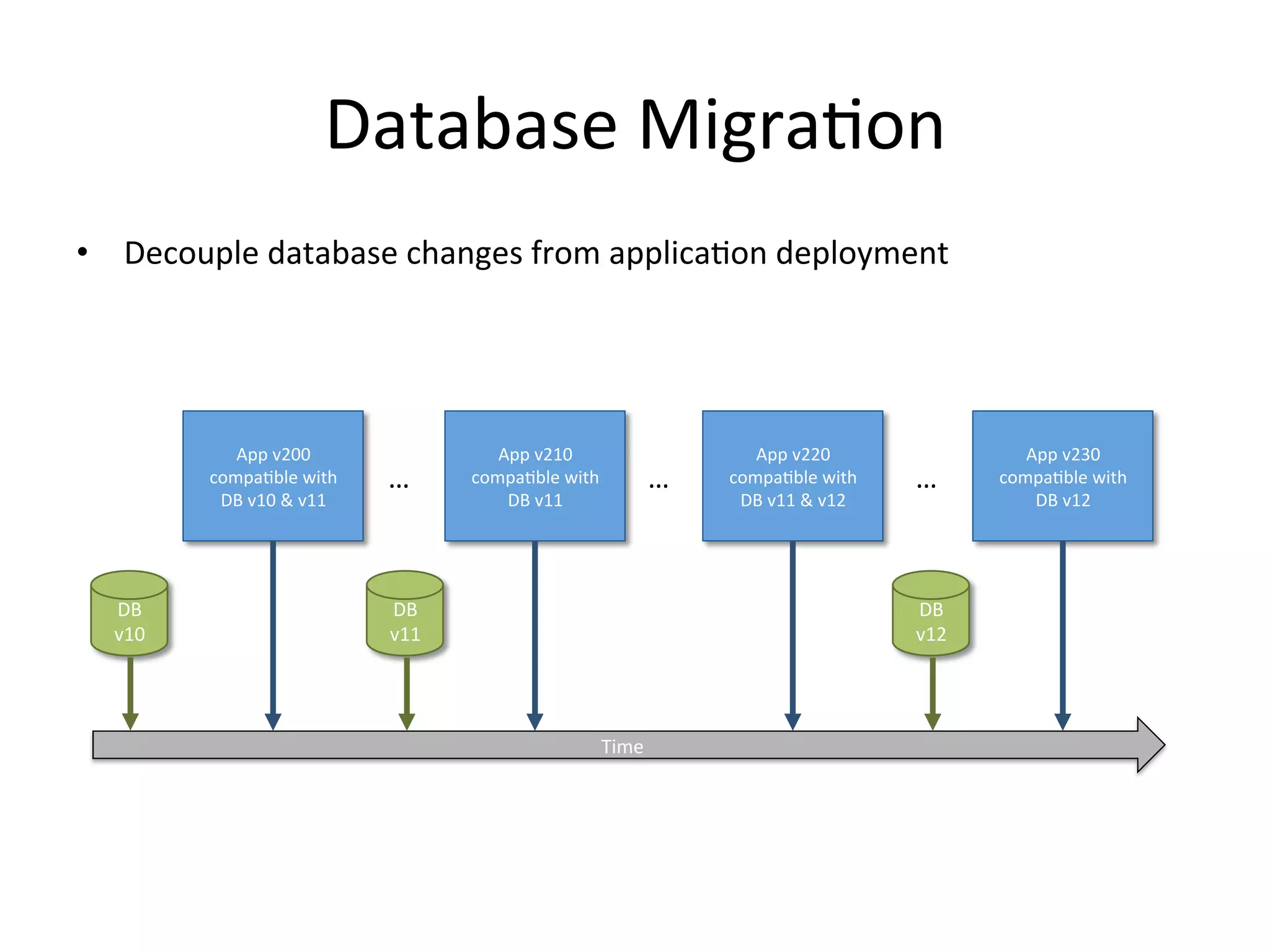 Jez Humble’s Testing Principles
1. Writing good acceptance tests is hard
2. Tests are first-class citizens of your project
3. Always interact with the system under test
the same way a user would
4. Continuously curate the structure of your
test suites
5. Everyone owns acceptance tests
6. Acceptance tests are responsible for
managing their own test data
 