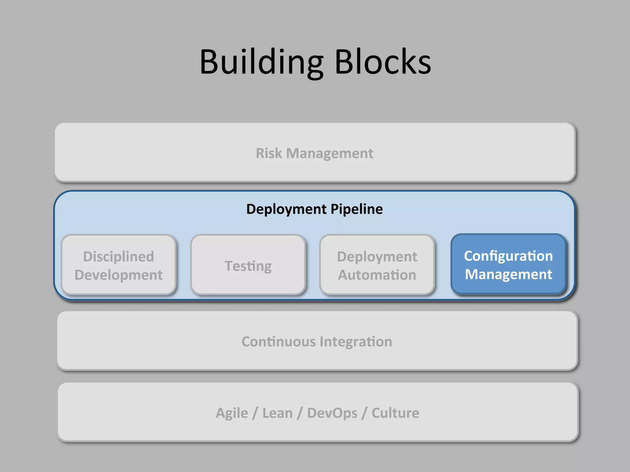 Value of BDD?
• Customer?
• Readable English comes at a technical
cost
• Consider Journey Tests
 