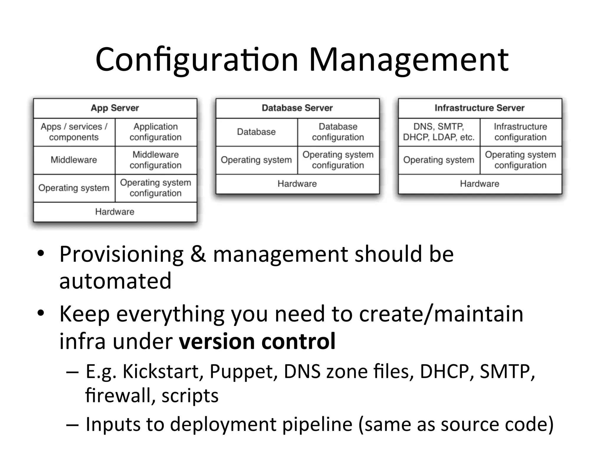 Prod-Like Environments
• Every diff with Prod is a risk
• Need to take calculated risks
– Trade-offs for efficiency
– Need to understand the cost
• E.g.
– DBs
– Configuration Management
– Load Balancers
– Deployment Process
• Spot the Difference = waste
http://www.nairaland.com/attachments/1500785_spot_jpge3cbd8220a9ec91ea49adffb6c79aeb2
 