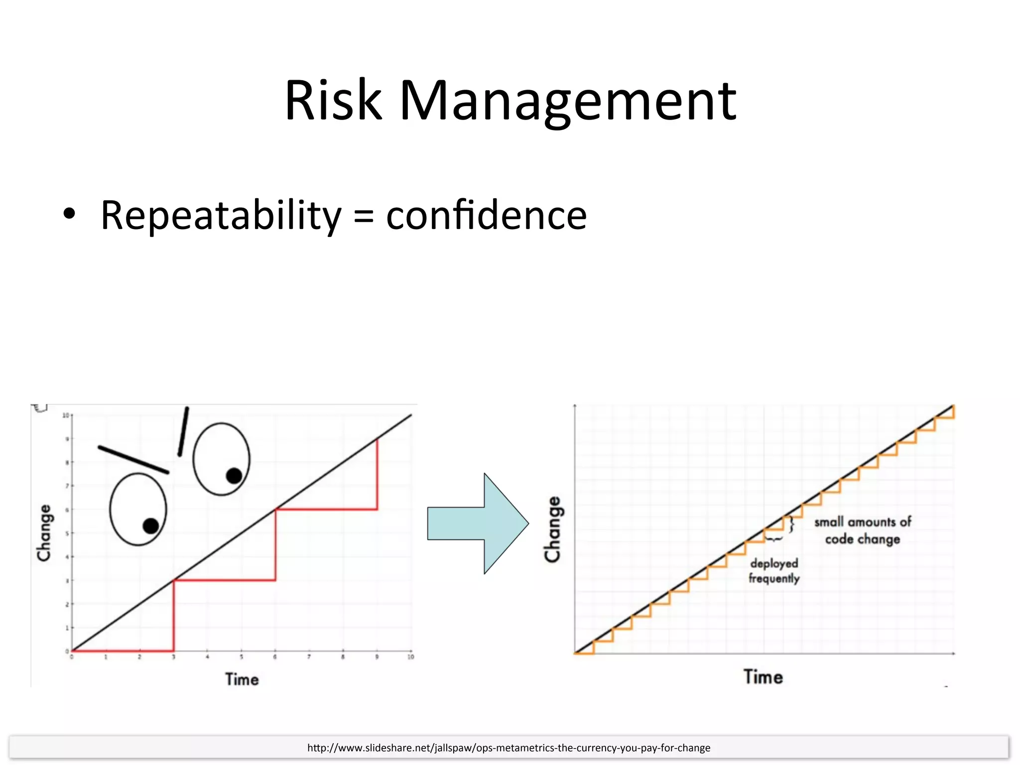 “CONTINUOUS DEPLOYMENT”?
 