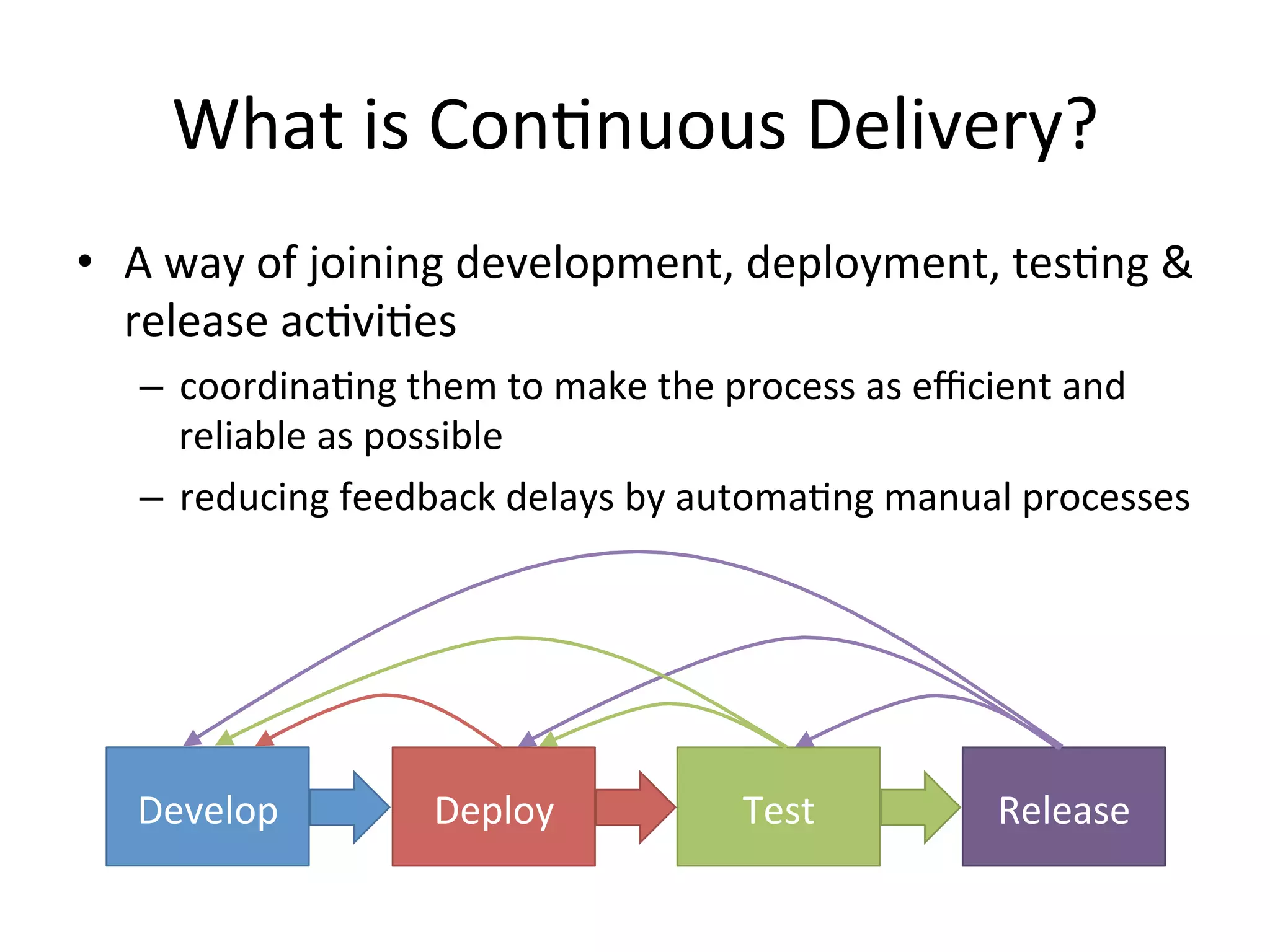 What is Continuous Delivery?
• A way of joining development, deployment, testing &
release activities
– coordinatingthem to make the process as efficient and reliable
as possible
– reducingfeedback delays by automatingmanual processes
Develop Deploy Test Release
 