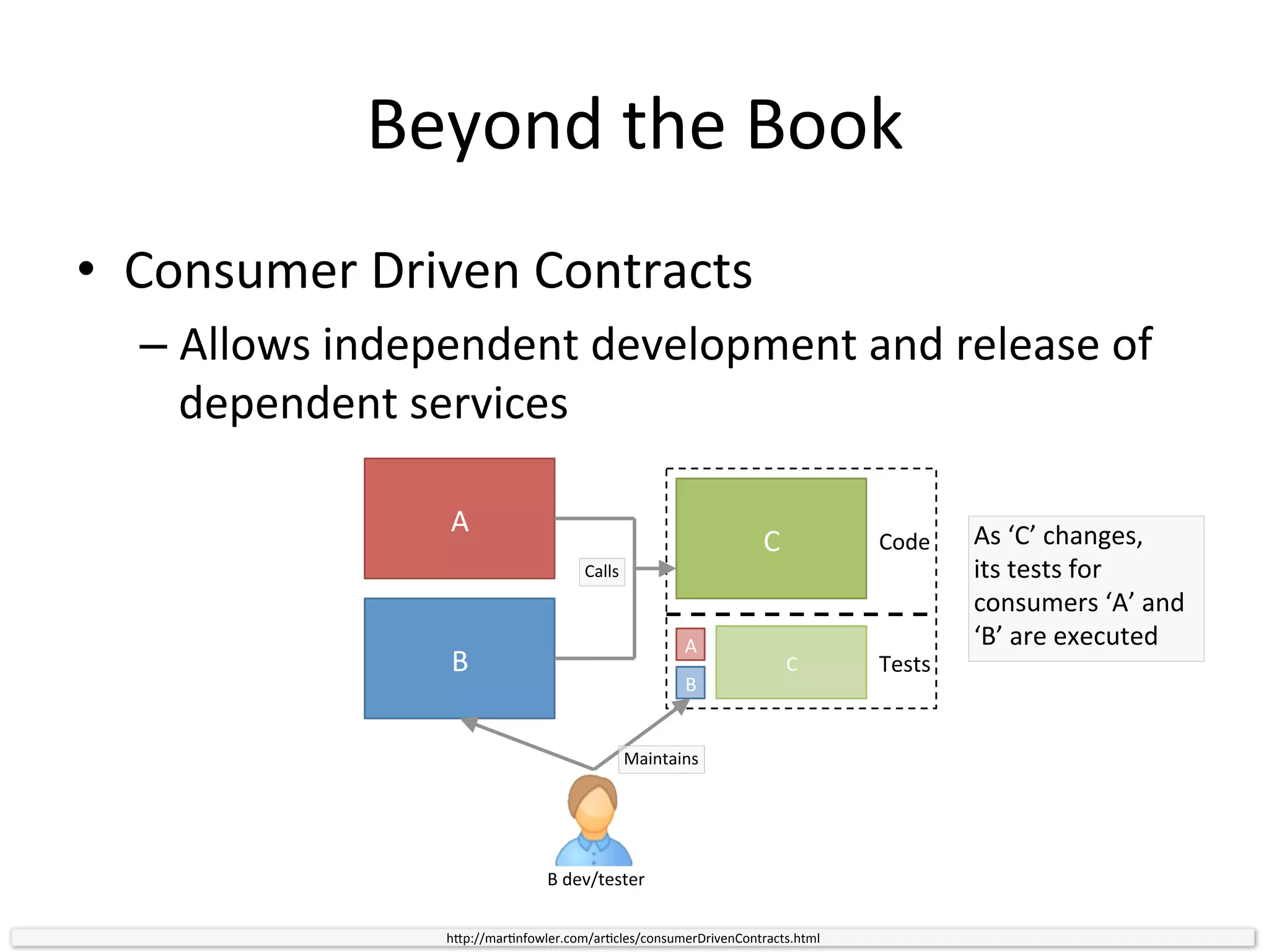 Deployment Pipeline
Agile / Lean / DevOps / Culture
Configuration
Management
Testing
Deployment
Automation
Disciplined
Development
Risk Management
Continuous Integration
Building Blocks
 