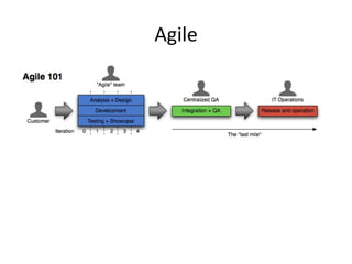 Agile
 