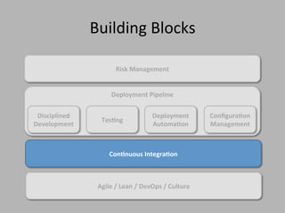 Low Release Cost = Low Batch Size
Batch Size
Cost
Release Cost
 