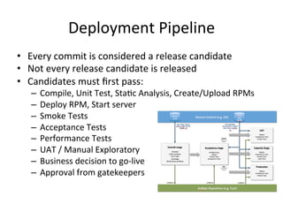 Continuous Integration
Developer
• Commit	
  to	
  Version	
  
Control
Build	
  Server
• Compile
Testing
• Unit	
  Tests
• Component	
  Tests
Reporting
• Test	
  Results
• Coverage
• Static	
  Analysis
 